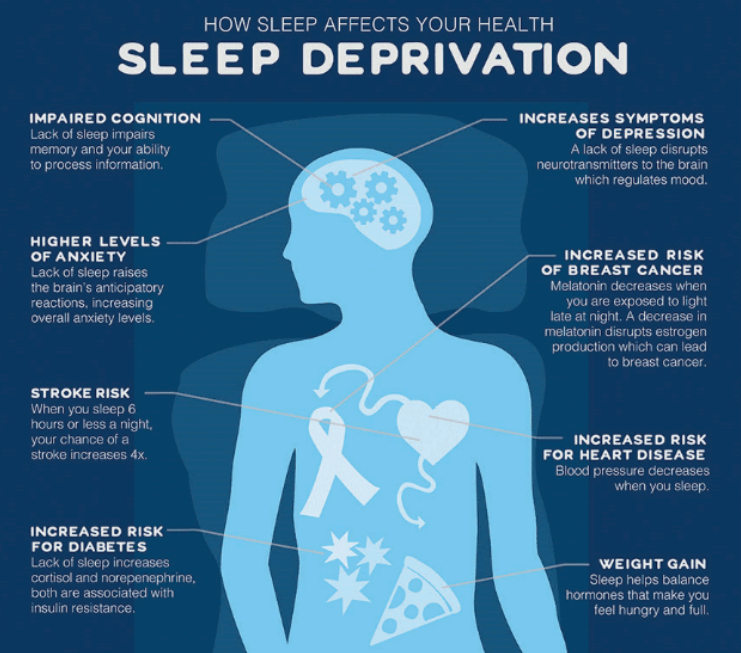Dr. Interested Blog: How Sleep Deprivation Affects Teen Stress and Anxiety - Healthcare education for high school students